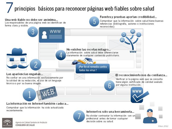 7 Aspectos a tener en cuenta para reconocer páginas web fiables sobre salud