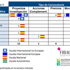 Convocatorias de Ayudas I+D+i en Salud publicadas a 18 de Abril