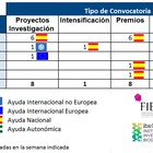 Convocatorias de Ayudas I+D+i en Salud publicadas a 25 de Abril