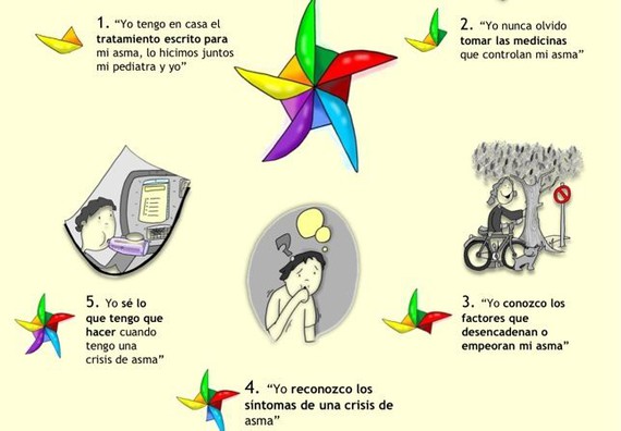 El asma es la patología crónica más frecuente de la infancia y adolescencia