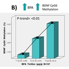 Encuentran relación entre Bisfenol-A, constituyente del plástico “policarbonato” de algunos de envases alimentarios, y la presencia de problemas cognitivos y de comportamiento en la adolescencia