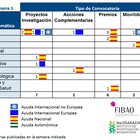 Convocatorias de Ayudas I+D+i en Salud publicadas a 3 de Mayo